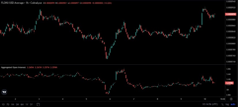 Short-Term Recovery Emerges After Consolidation Breakout