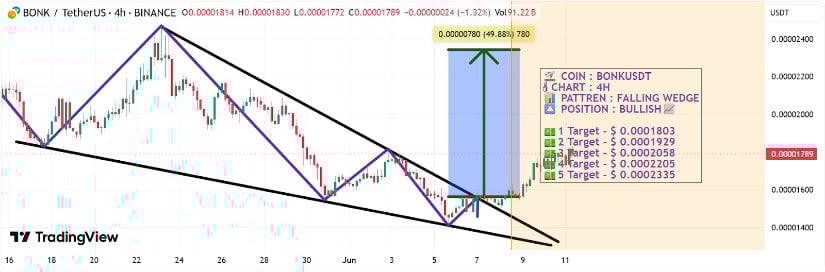 Technical Analysis: A Delicate Breakout Above Resistance