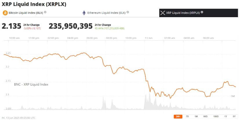  XRP Liquid Index