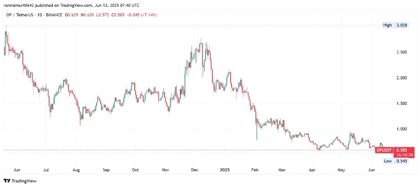 Historical Structure Indicates Long-Term Bearish Pressure