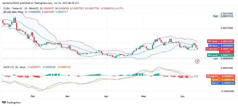 Indicators on the Daily Chart Suggest Further Weakness