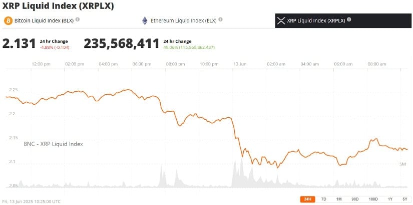 XRP 