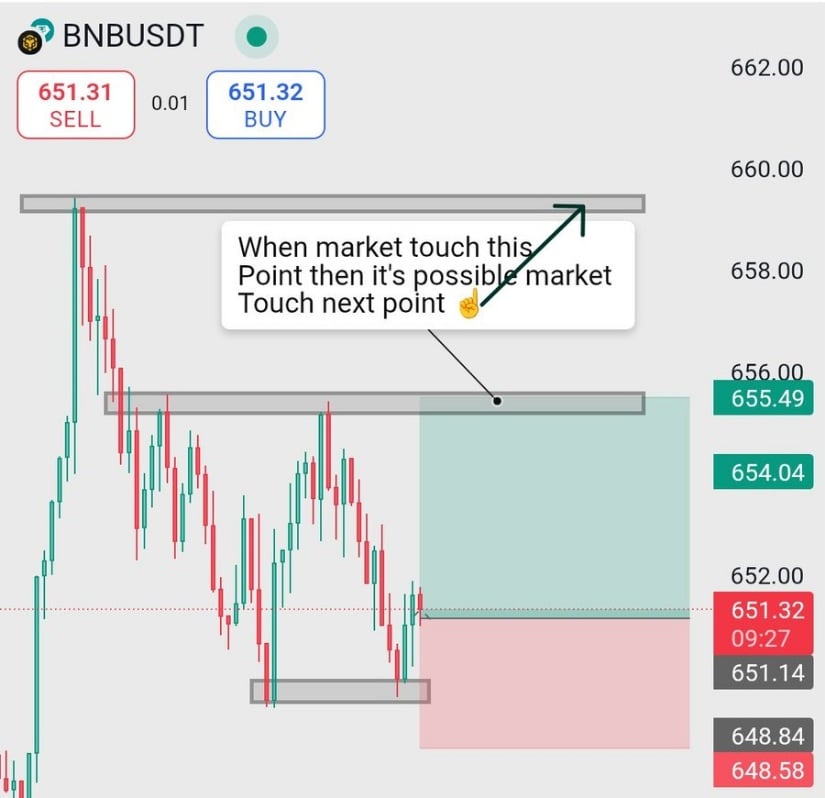 BNB/USDT