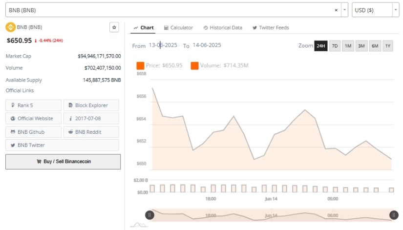 Binance Coin