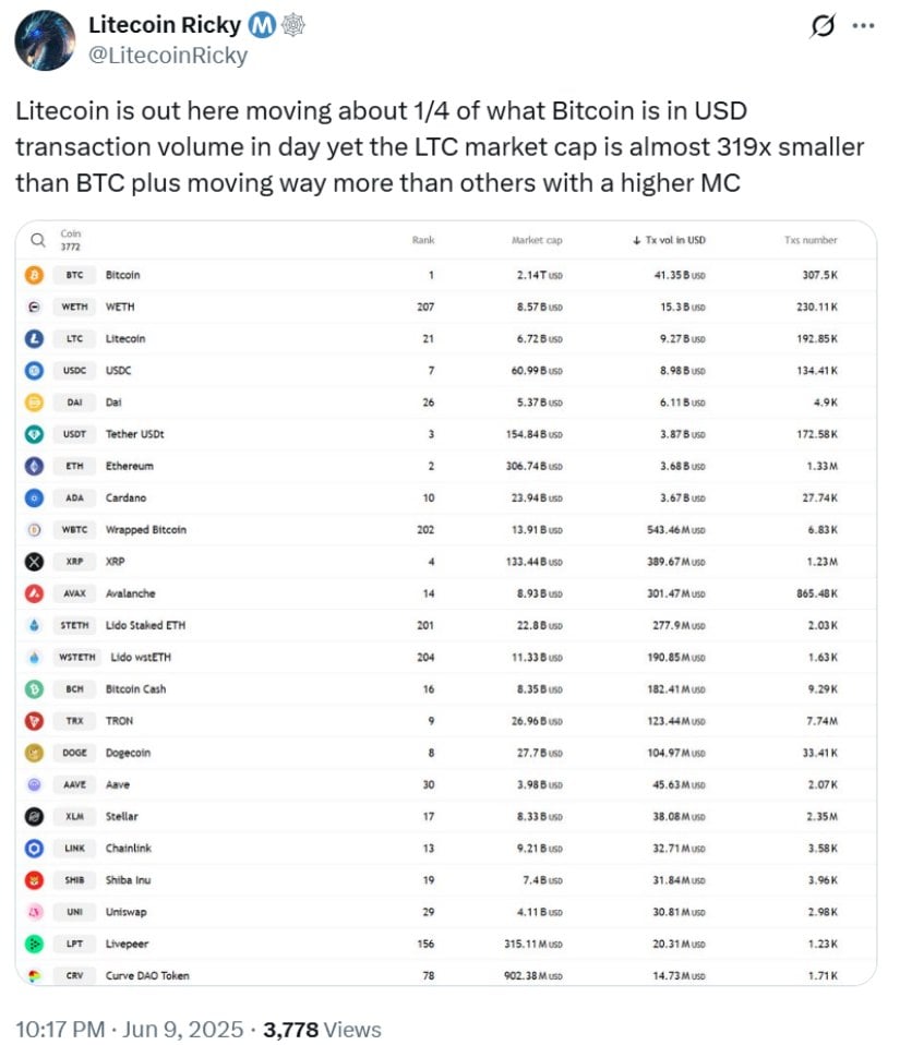 Litecoin Forecast: Is Litecoin a Good Investment?