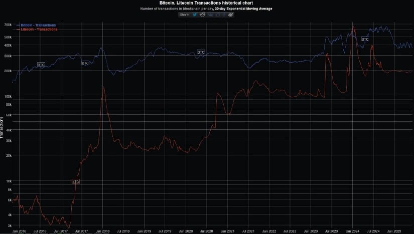Litecoin Market Sentiment: A Rebound in Sight?