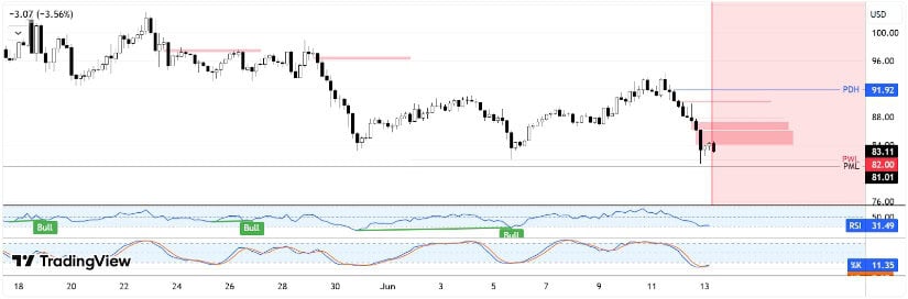 Litecoin Market Sentiment: A Rebound in Sight?