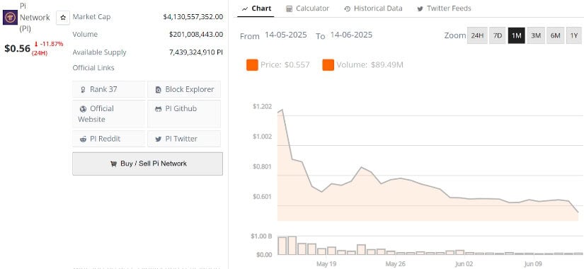 A Steep Drop Shakes the Pi Crypto Market