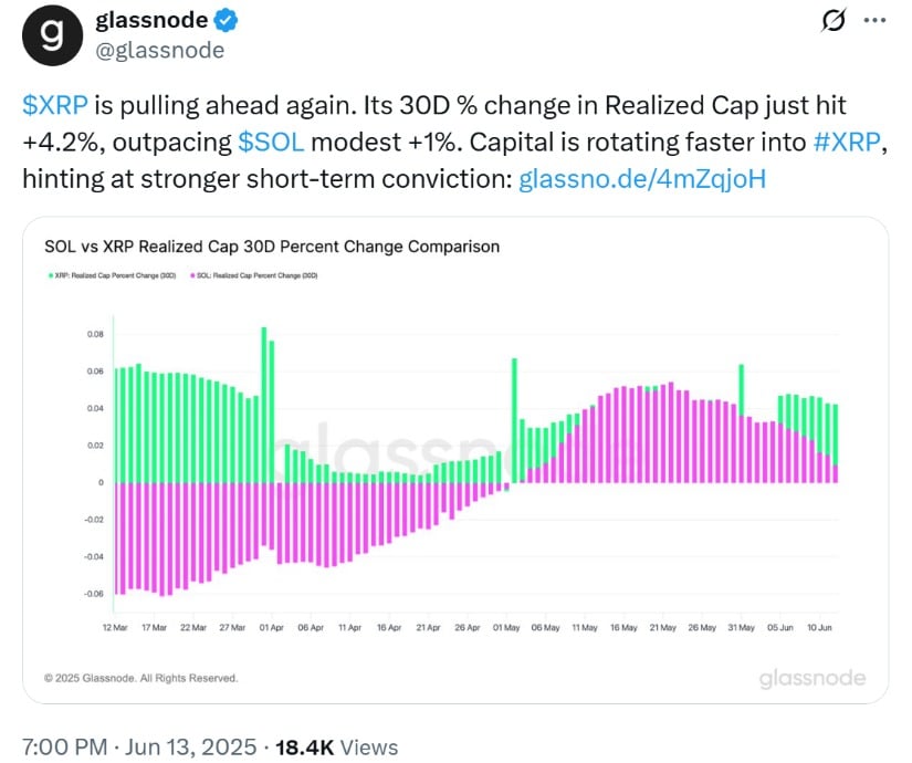  Glassnode
