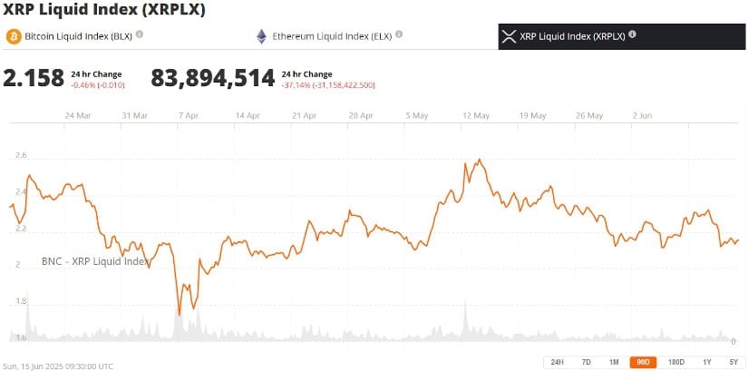  XRP 