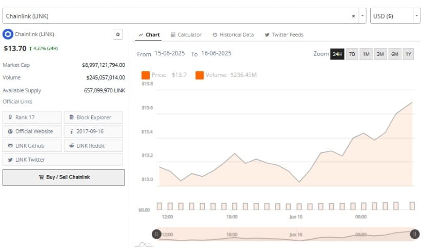 Mixed Sentiment as Volume and Indicators Offer Contrasts