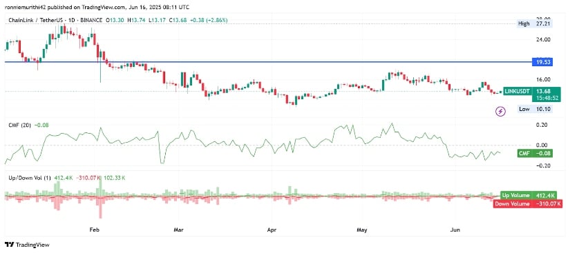 Mixed Sentiment as Volume and Indicators Offer Contrasts