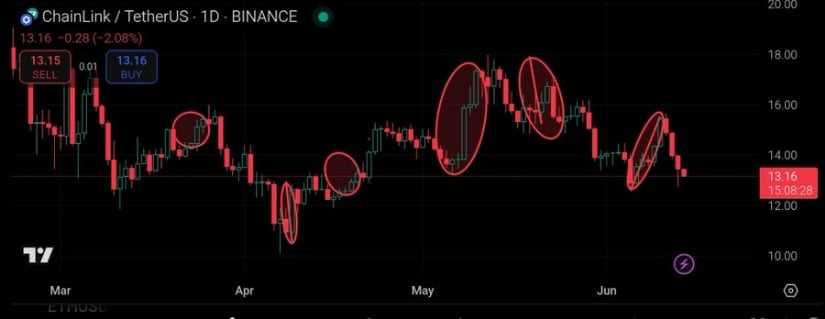 Chainlink Price Prediction: Analysts Highlight Risks Despite Bullish Setup