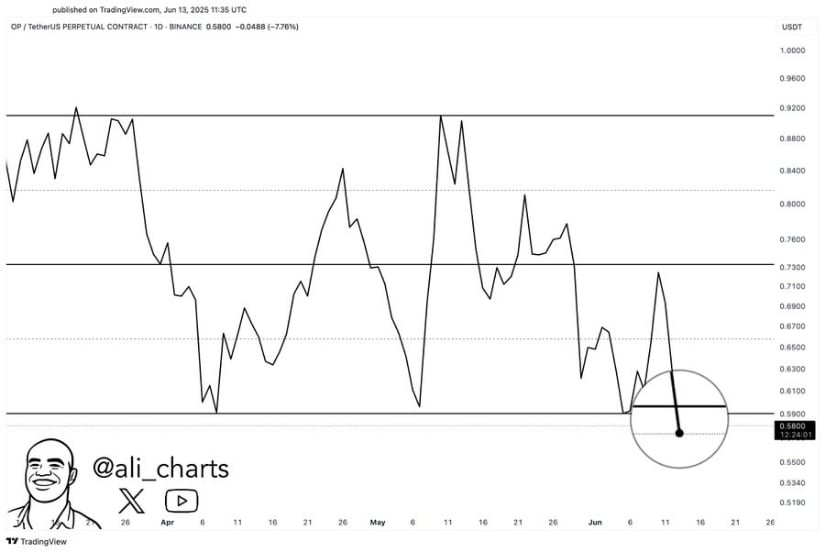 Buyers Regain Control as Open Interest Climbs