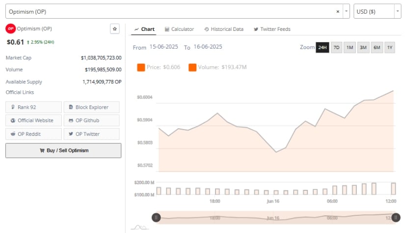 Market Participation Signals Potential for Continuation