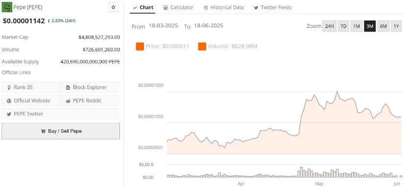 Whale Activity Surges as Price Holds Steady
