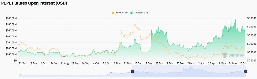 Technical Support Remains Strong Amid Losses