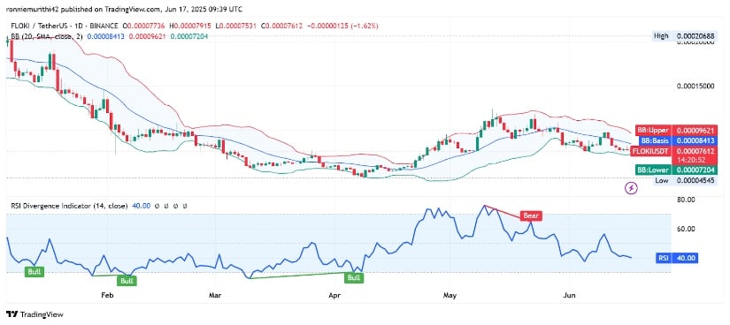 Daily Indicators Suggest Imminent Shift in Momentum