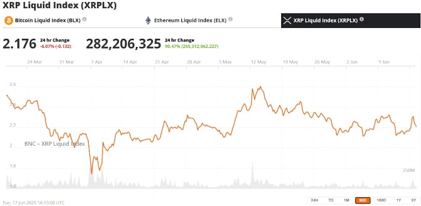 XRP Lawsuit Update: Ripple’s Strategic Play Could Influence Market Trajectory