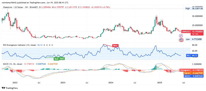 TradingView