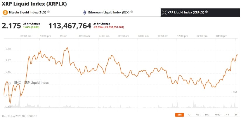 XRP Price Prediction: Breakout or Breakdown?