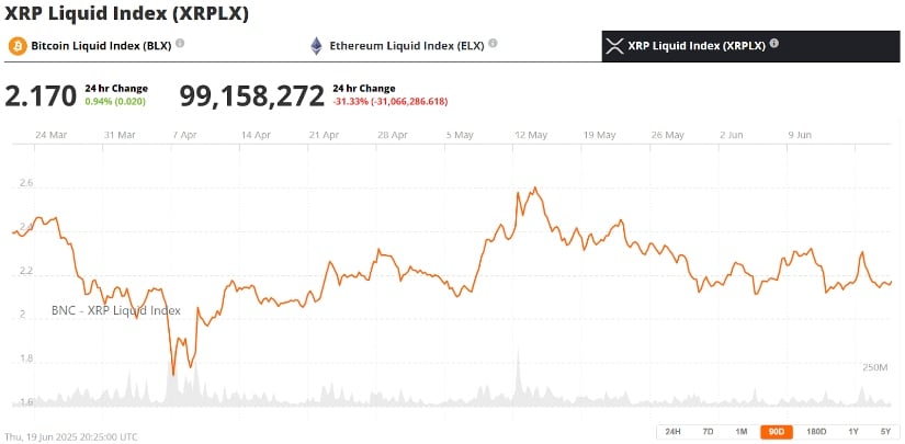 What It Means for XRP Investors