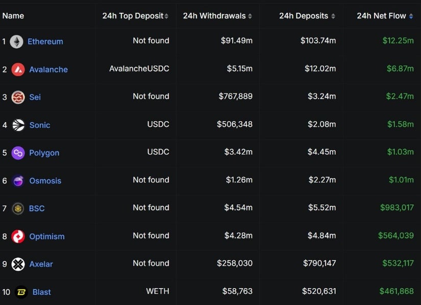The Degen Times