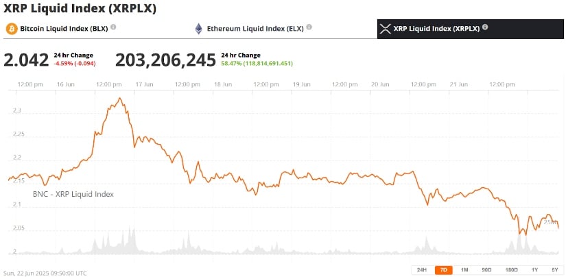 XRP Price Consolidates Amid Waning Momentum