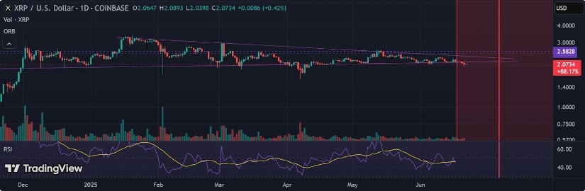 RSI Breakdown Signals Market Pressure Is Building
