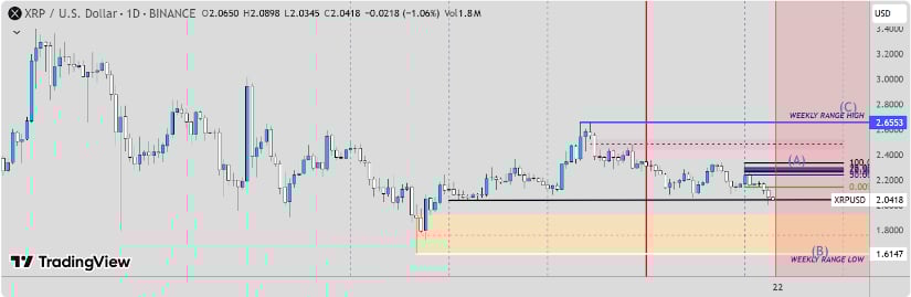 XRP Price Prediction: Key Scenarios for the Days Ahead