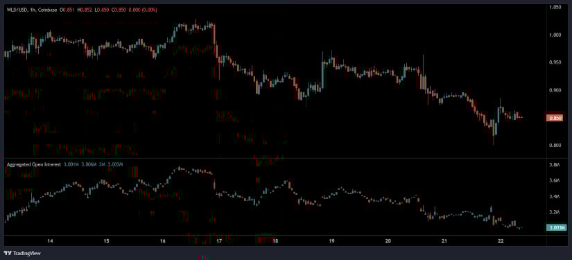 Hourly and Intraday Action Point to Weak Recovery Attempts