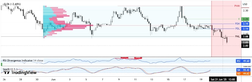 Technical Analysis: XRP Clings to Support