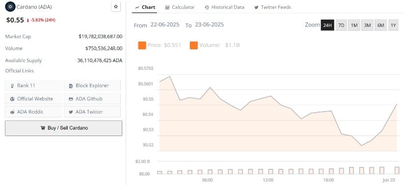 Cardano Price Prediction: ADA Risks Freefall Toward $0.41 If April Lows Break