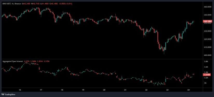 Binance Coin