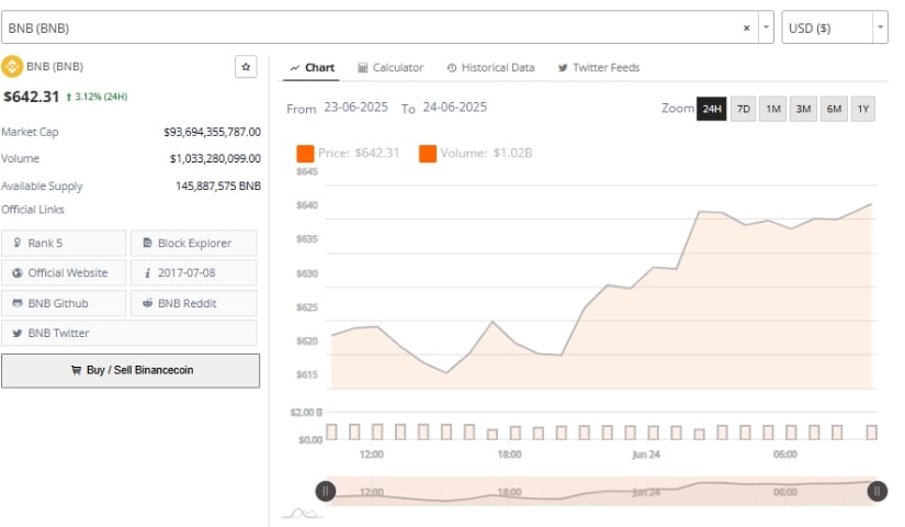 Binance Coin
