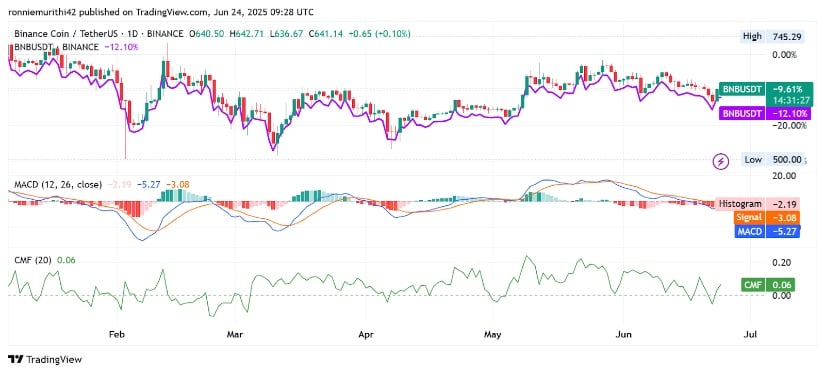 Binance Coin