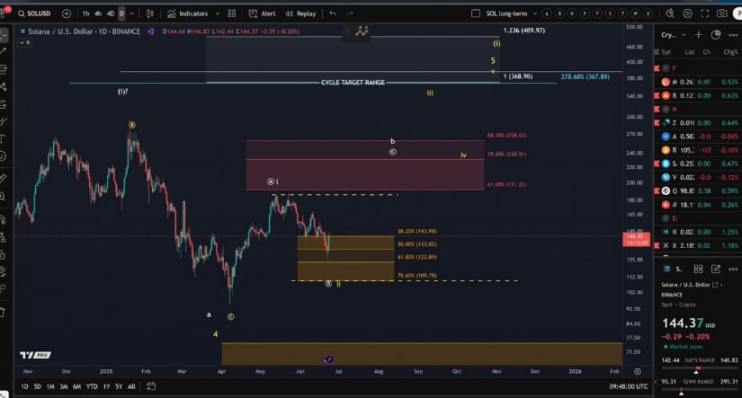 More Crypto Online