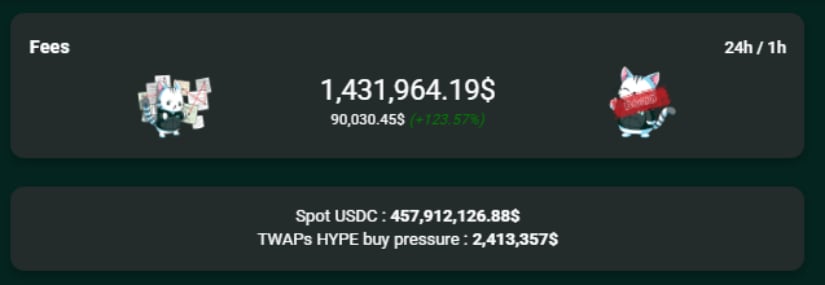 Hyperliquid Dominance Picks Up as Buying Pressure Accelerates