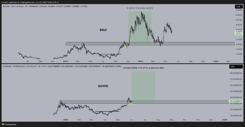 Hyperliquid Price Prediction: Mirroring SUI's Fractal