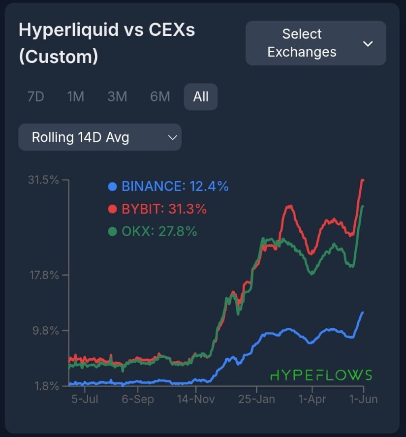 Short Sellers Feeling the Squeeze