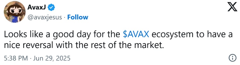 AVAX Pushes Higher as Market Reverses