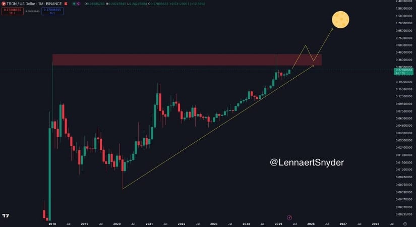 TRX TRON Price Eyes Breakout From Ascending Triangle