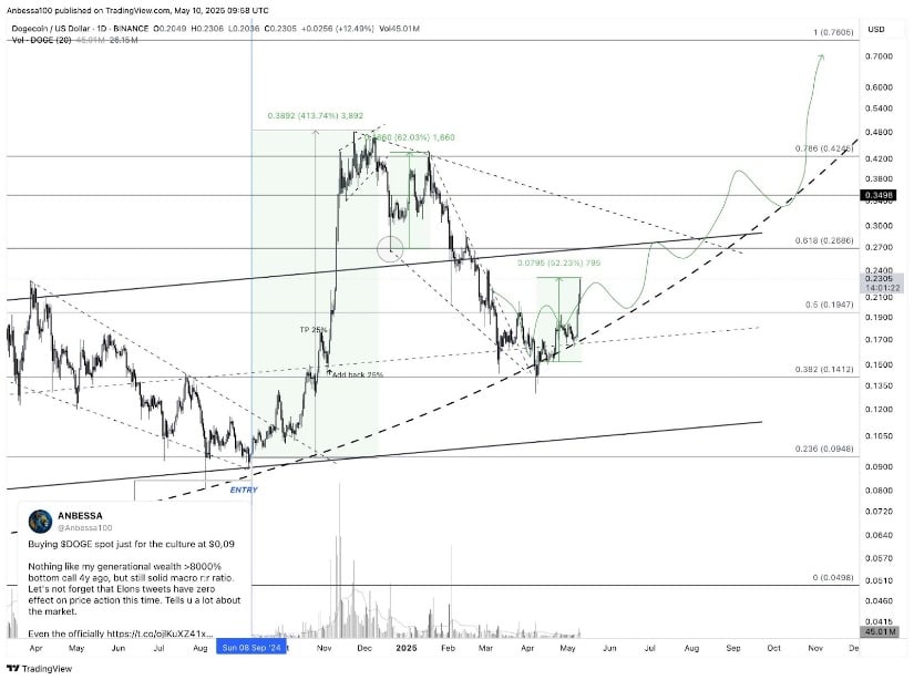 Parabolic Support Suggests Long-Term Uptrend