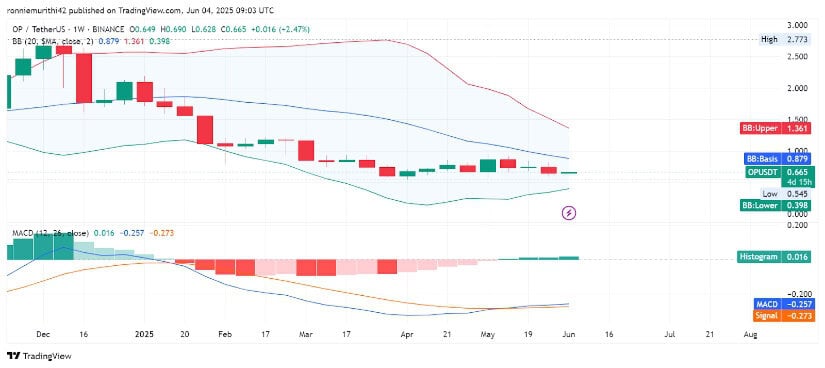 Weekly Indicators Show Early Momentum Shift on TradingView
