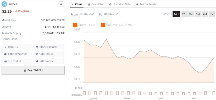 Mid- and Long-Term SUI Token Price Target