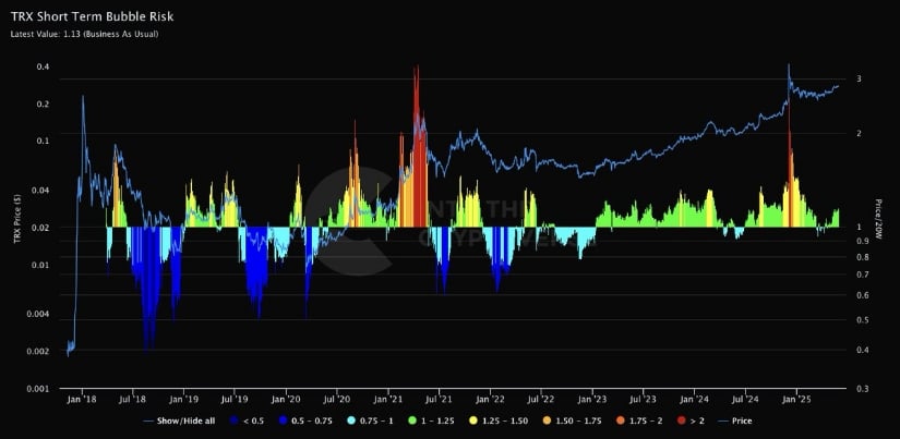 IntoTheCryptoverse