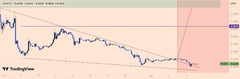 Technical Indicators Signal Potential Rebound