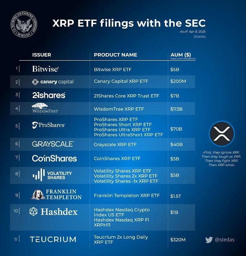 Spot XRP ETF Could Shift Ripple Market Landscape