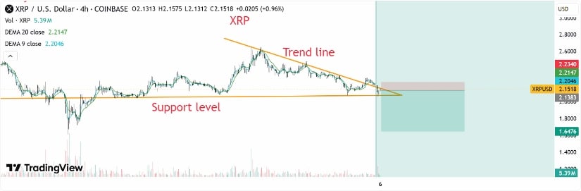 Short-Term XRP Price Prediction Hinges on Legal and ETF Outcomes
