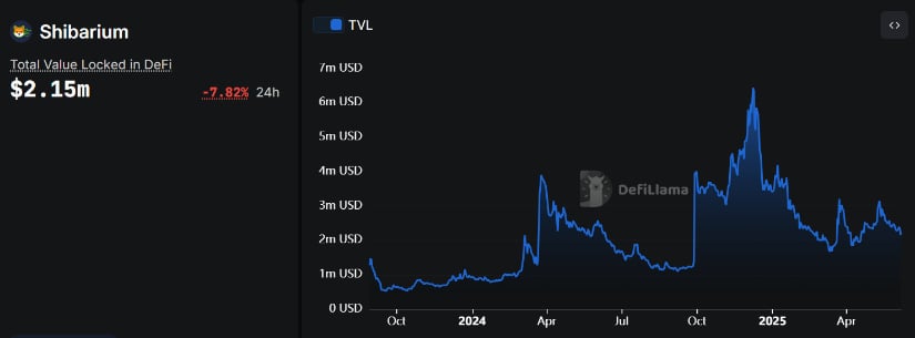 Burn Rate Drops, Deflation Narrative Weakens